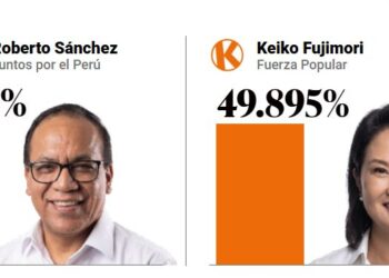 Resultados parciales en Perú: Roberto Sánchez lidera por la mínima diferencia ante Keiko Fujimori