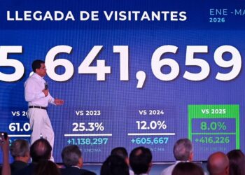 Turismo aéreo sigue imparable y crece más de un 10 por ciento en mayo