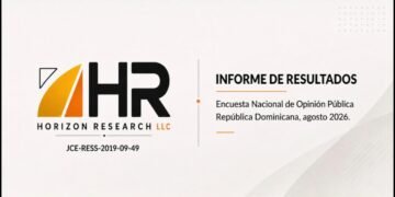 Encuesta revela descontento ciudadano: 63.5% dice RD va por rumbo equivocado