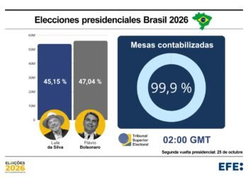 Flávio Bolsonaro y Lula da Silva se medirán en segunda vuelta por Presidencia de Brasil